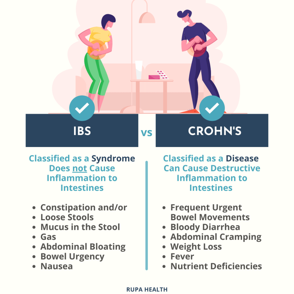 Do I Have Crohn’s Disease or IBS Quiz