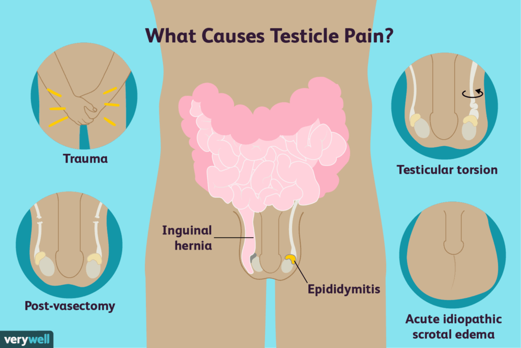 Can IBS cause testicle pain